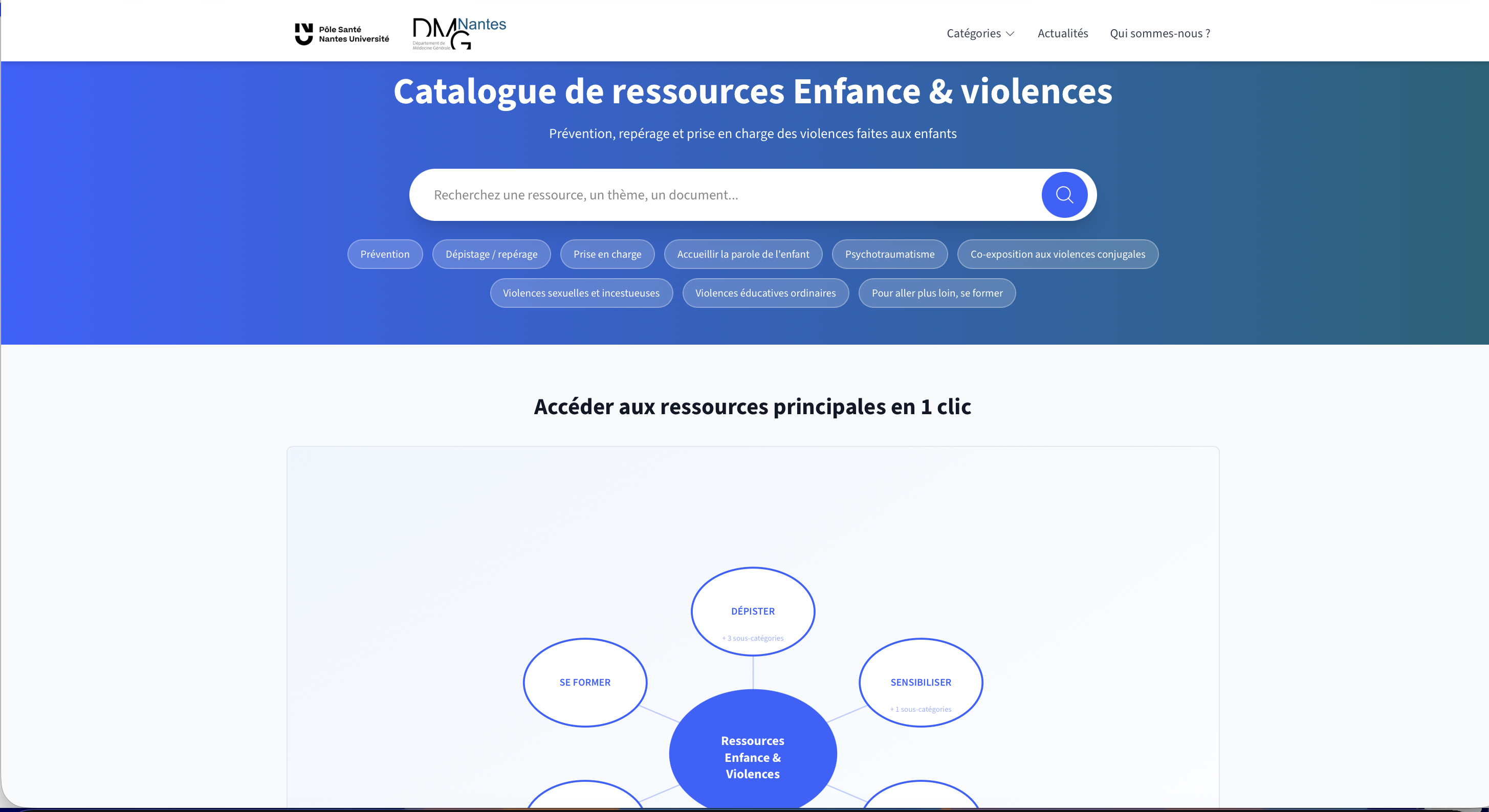 Ressources Enfance & Violences